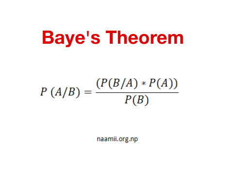 What is Bayes' Theorem : Part 1